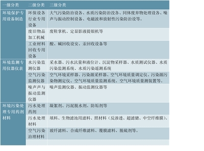 2021年中国环保设备行业市场现状及发展前景分析,未来五年市场规模将超1.5万