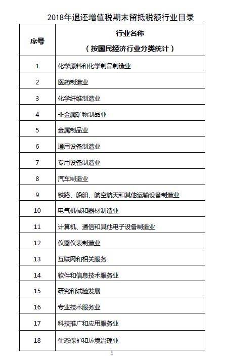 权威解读!增值税留抵退税要如何享受?