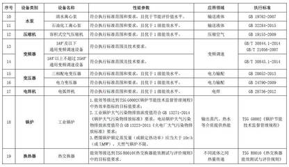 节能节水和环境保护专用设备企业所得税优惠目录(2017年版)印发_财经_网