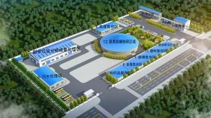 展望万亿市场开放,如何看待环保设备行业升级发展!