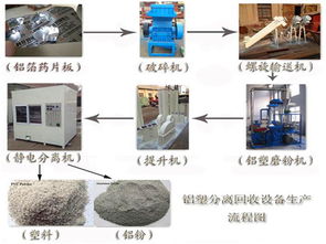铝塑分离机环保节能分离方法