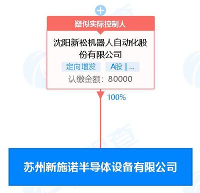 机器人:于苏州新设半导体设备公司,注册资本8亿元