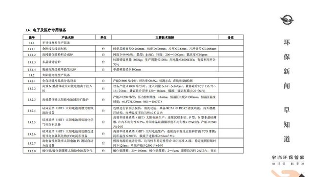 税务总局发布《环境保护税纳税申报表》