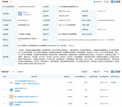 兰石重装等广东成立氨氢能源装备公司，开启环境保护专用设备制造新篇章
