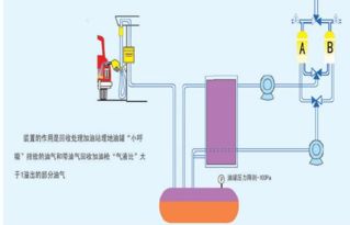 加油站油气回收设备价格解析 以铂鑫供应为例