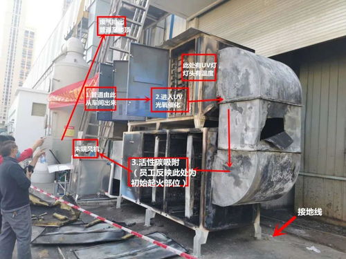 环保设施安全面前无旁观者 VOCs废气处理设备火灾警示